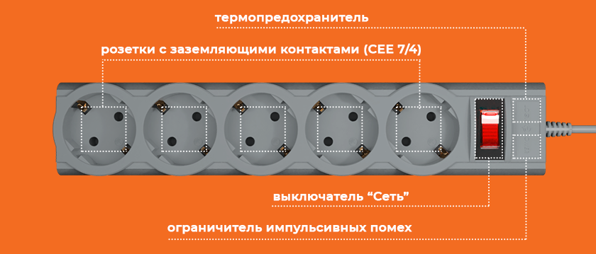 Отличие фильтра от удлинителя. Сетевой фильтр и удлинитель разница. Удлинитель электрический и сетевой фильтр в чем разница. Части удлинителя. Сетевой фильтр и удлинитель разница между ними.