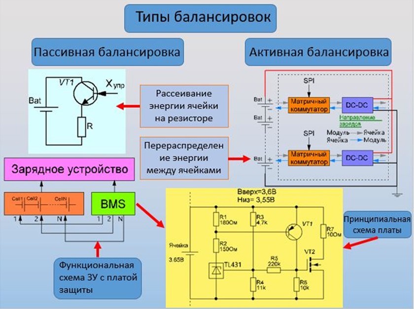 Схема платы акб. Схема активной балансировки аккумуляторов. BMS плата схема принципиальная. Схема балансировки литиевых аккумуляторов. Схема защиты литий-ионных аккумуляторов.