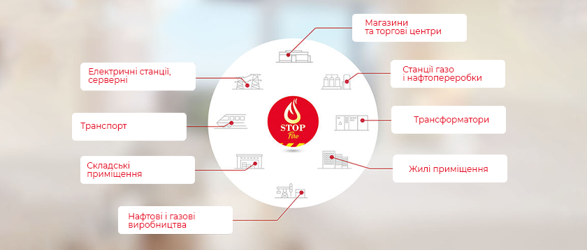 Де застосовують автономні порошкові вогнегасники?