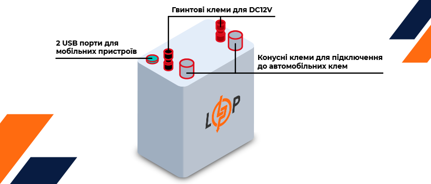 Акумулятор LP LiFePO4 12V (12,8V) - 50 Ah (640Wh) (BMS 50A/25А)