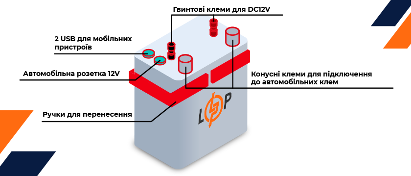 Акумулятор LP LiFePO4 12V (12,8V) - 90 Ah (1152Wh) (BMS 80A/40А)