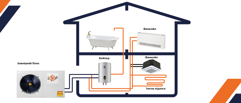 Система опалення повітря – вода: який принцип роботи?