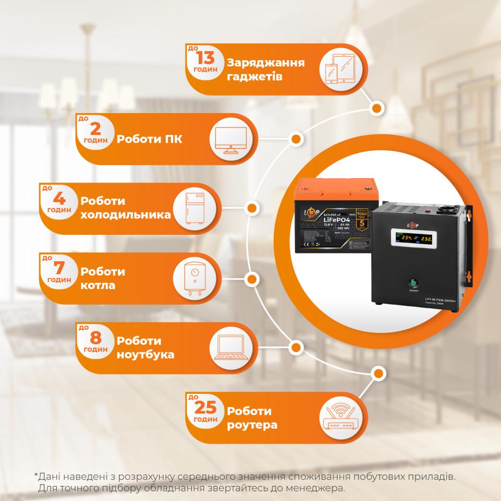 Комплект резервного питания LP (LogicPower) ИБП + литиевая (LiFePO4) батарея (UPS W500+ АКБ LiFePO4 640Wh) - Изображение 2