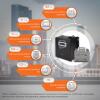 Комплект резервного живлення для котла LogicPower ДБЖ + мультигелева батарея (UPS A500VA + АКБ MG 420W) - Зображення 2