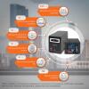 Комплект резервного живлення для котла ДБЖ + літієва (LiFePO4) батарея (UPS B800VA + АКБ LiFePO4 1500W) - Зображення 2