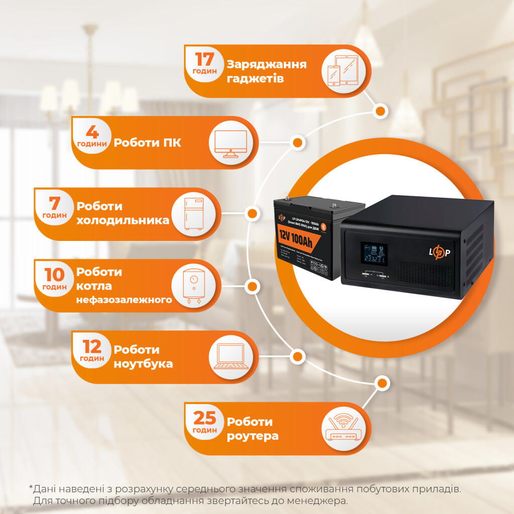 Комплект резервного питания LP(LogicPower) ИБП + литиевая (LiFePO4) батарея (UPS 1500VA + АКБ LiFePO4 1280W) - Изображение 3