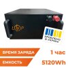 Аккумулятор LP LiFePO4 51,2V - 100 Ah (5120Wh) (BMS 150A/75А) металл RM - Изображение 1