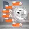 Комплект резервного живлення для котла LogicPower ДБЖ + мультигелева батарея (UPS 500 + АКБ MG 480Wh) - Зображення 3
