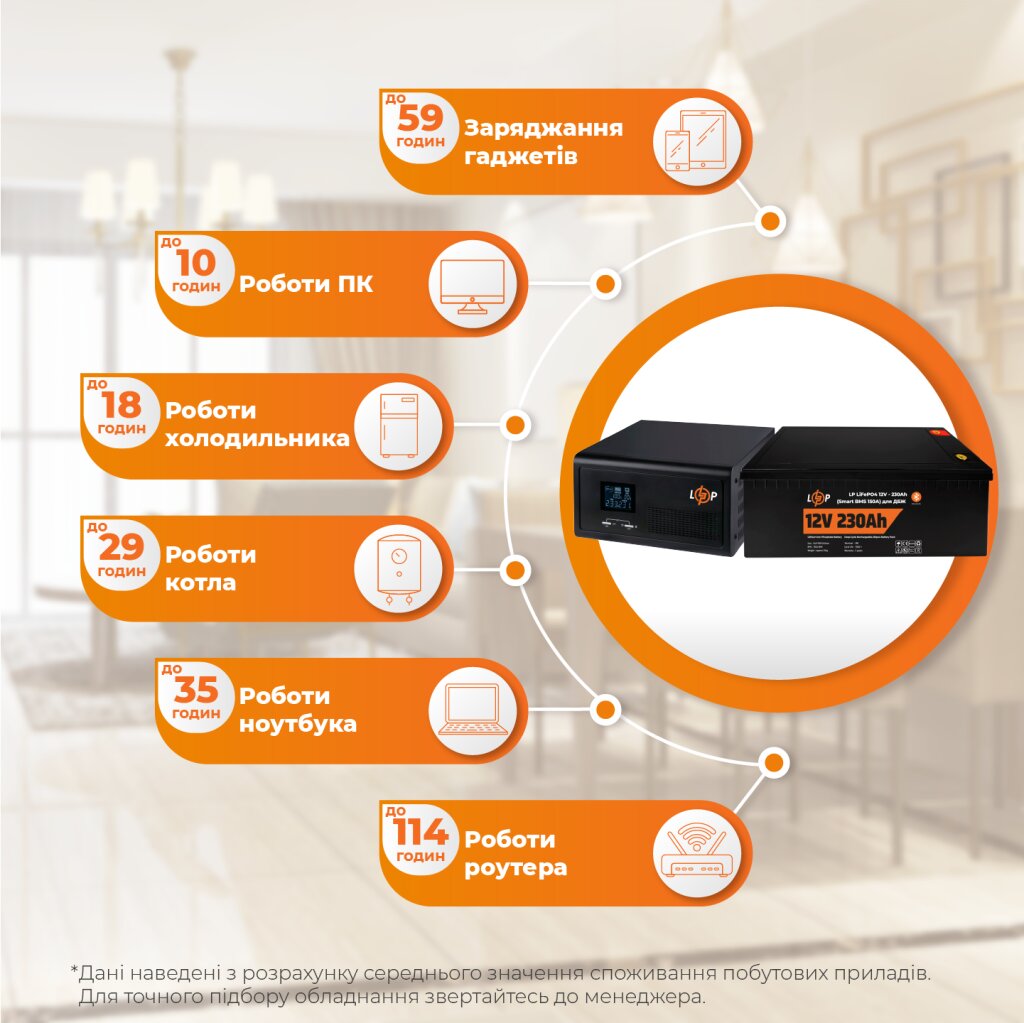 Комплект резервного питания LP(LogicPower) ИБП + литиевая (LiFePO4) батарея (UPS 430VA + АКБ LiFePO4 2944W) - Изображение 2