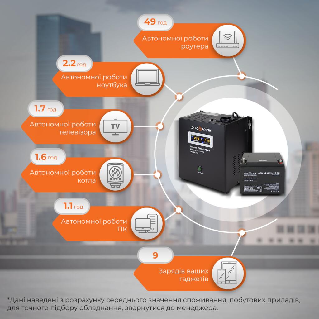Комплект резервного живлення для котла LogicPower ДБЖ + AGM батарея (UPS 500VA + АКБ AGM 330W) - Зображення 2