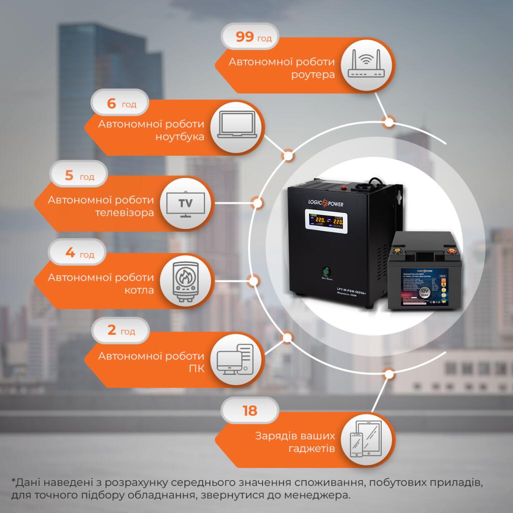 Комплект резервного живлення для котла ДБЖ + літієва (LiFePO4) батарея (UPS W500VA + АКБ LiFePO4 750W) - Зображення 2