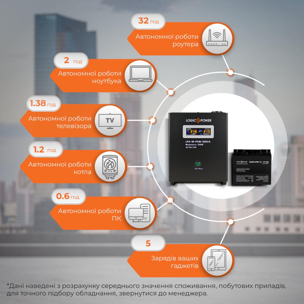 Комплект резервного живлення для котла LogicPower ДБЖ + AGM батарея (UPS A500 + АКБ AGM 220W) - Зображення 2