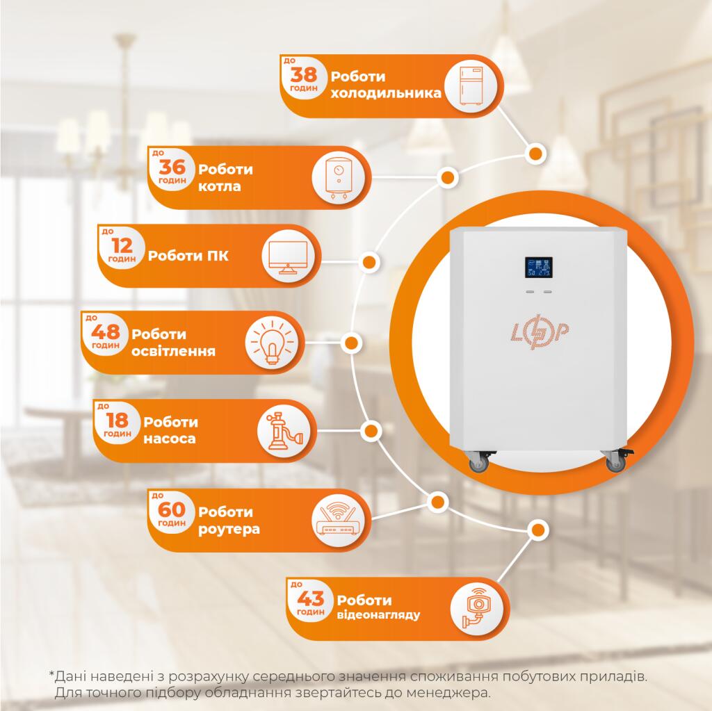 Система резервного питания LP Autonomic Power FW 2500W (АКБ 7200Wh) Белый мат - Изображение 2