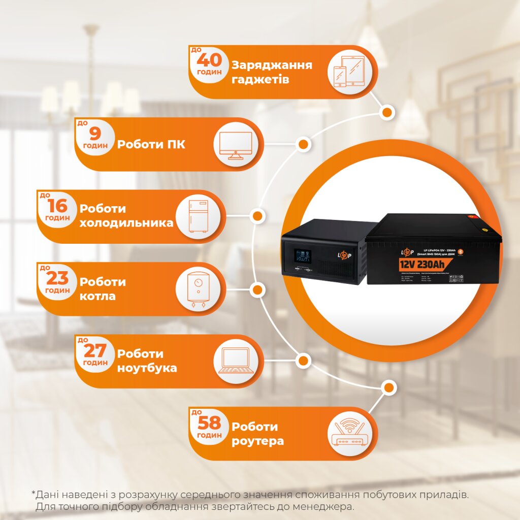 Комплект резервного живлення LP(LogicPower) ДБЖ + літієва (LiFePO4) батарея (UPS 1000VA + АКБ LiFePO4 2944W) - Изображение 2