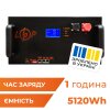 Акумулятор LP LiFePO4 51,2V - 100 Ah (5120Wh) (Smart BMS 200A/100А) з LCD метал Smart RM - Изображение 1