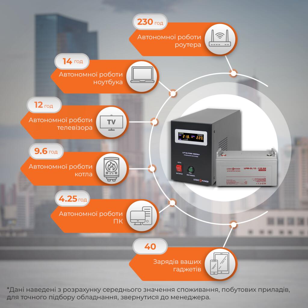 Комплект резервного живлення для котла і теплої підлоги LogicPower ДБЖ + гелева батарея (UPS B1000VA + АКБ GL 1440W) - Зображення 3