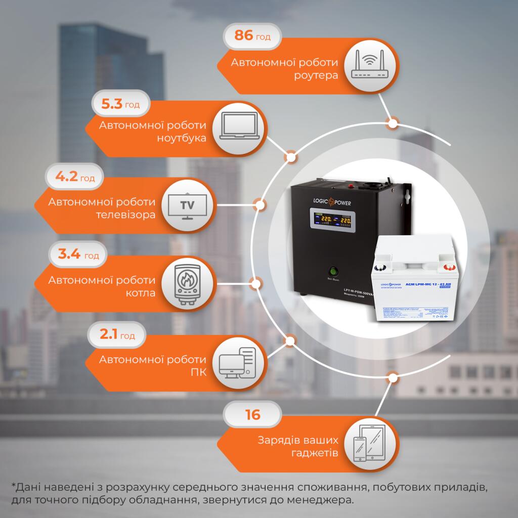 Комплект резервного живлення LogicPower ДБЖ + мультигелева батарея (UPS W500 + АКБ MG 540Wh) - Зображення 3