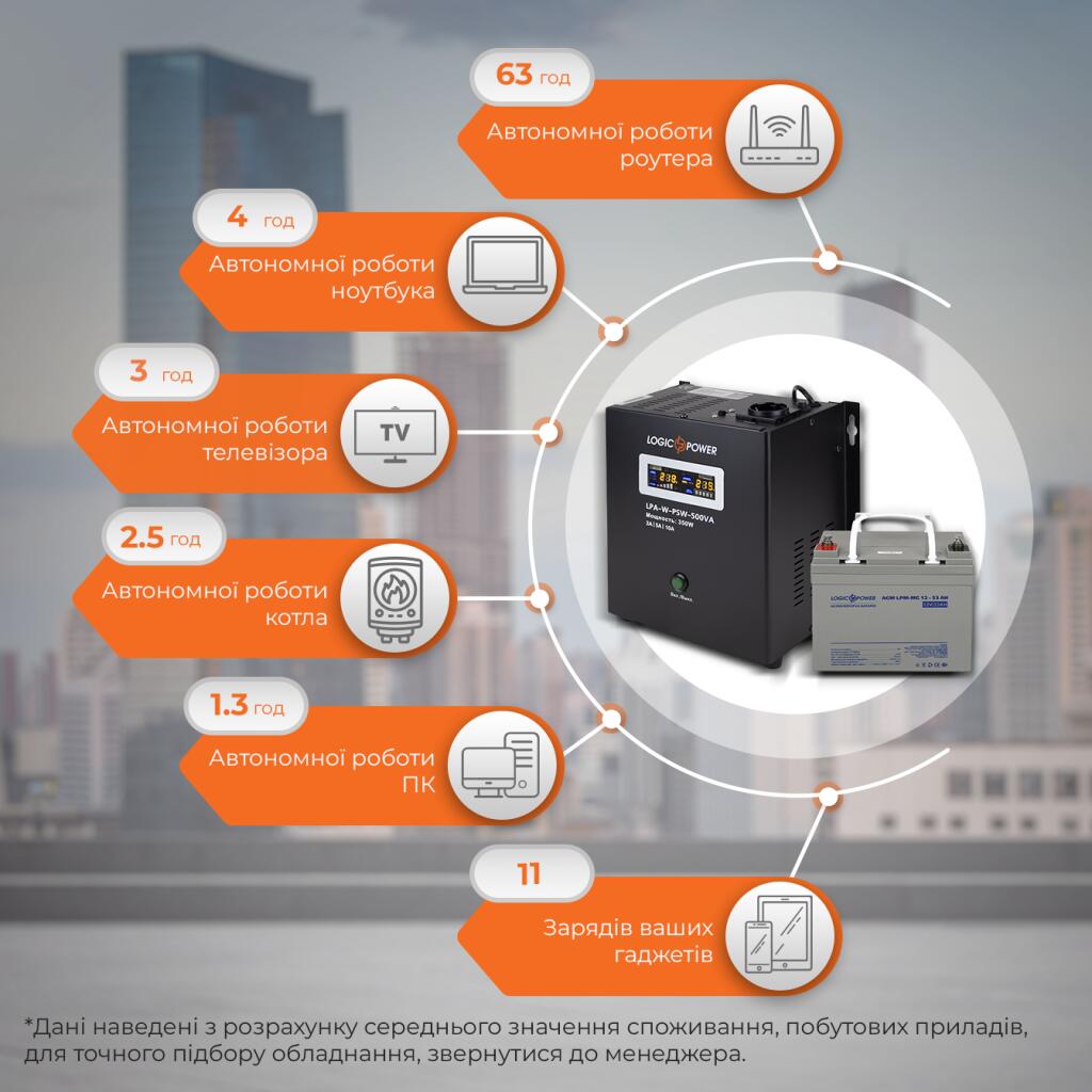 Комплект резервного живлення для котла LogicPower ДБЖ + мультигелева батарея (UPS A500VA + АКБ MG 420W) - Зображення 2