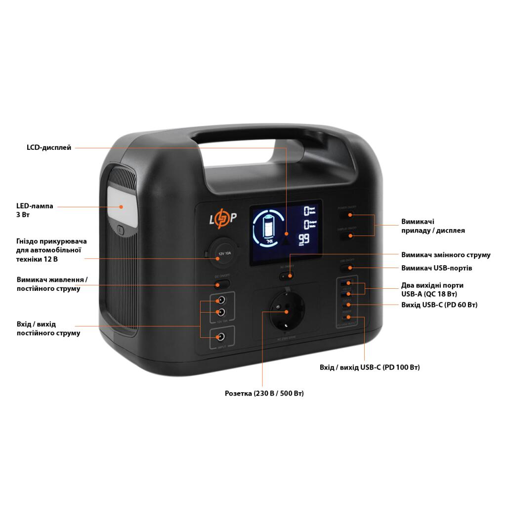 Многофункциональная портативная зарядная станция LP CHARGER 500 (500W, 518Wh) - Изображение 4