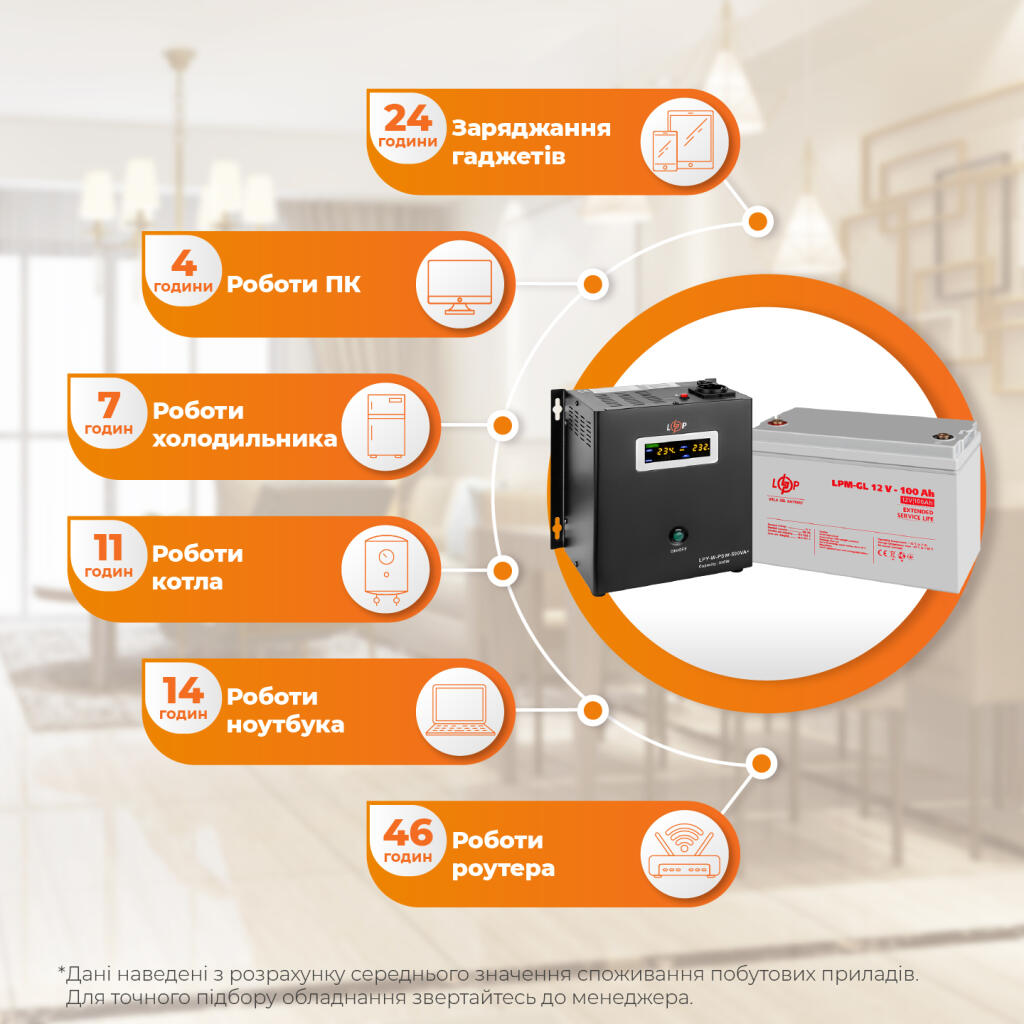 Комплект резервного живлення ДБЖ + гелева батарея (UPS W500 + АКБ GL 1200Wh) - Зображення 2
