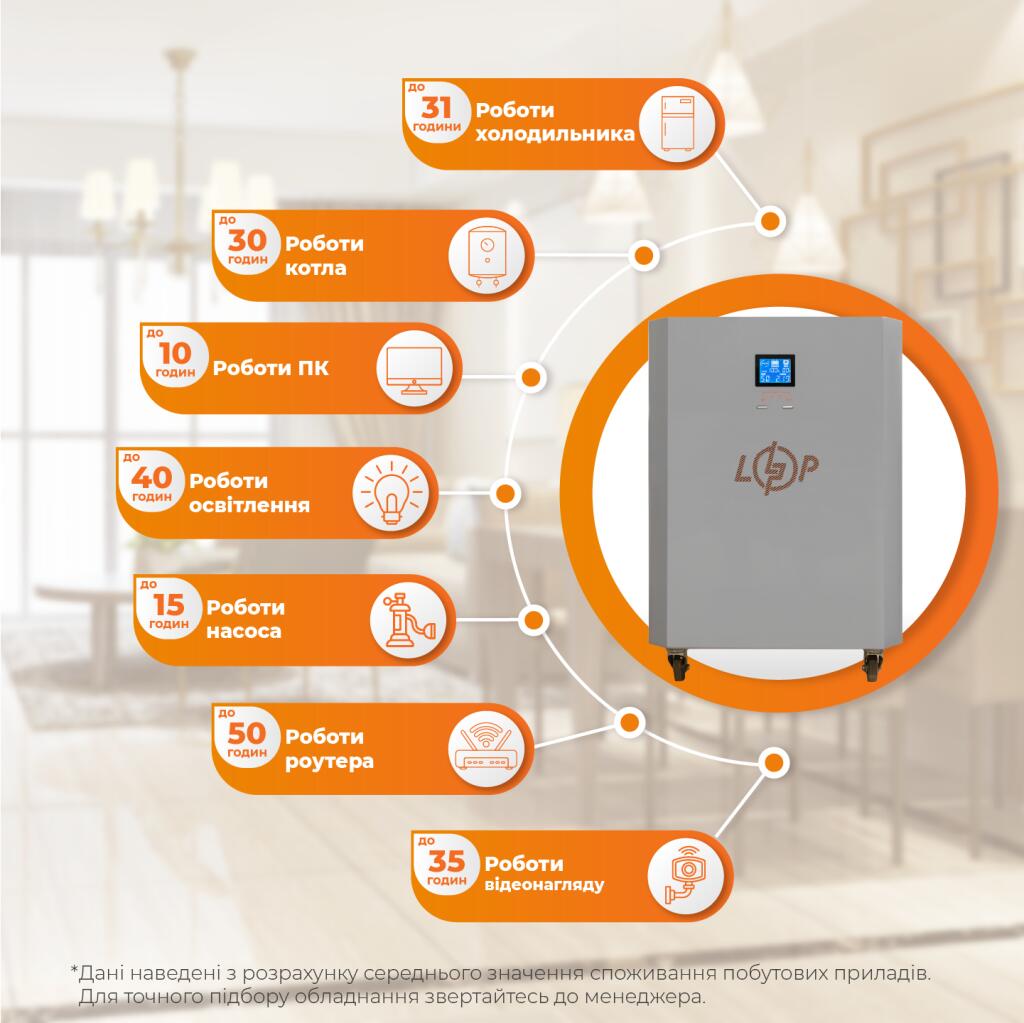 Система резервного живлення LP Autonomic Power FW 2500W (АКБ 5900Wh) Графіт глянець - Зображення 2