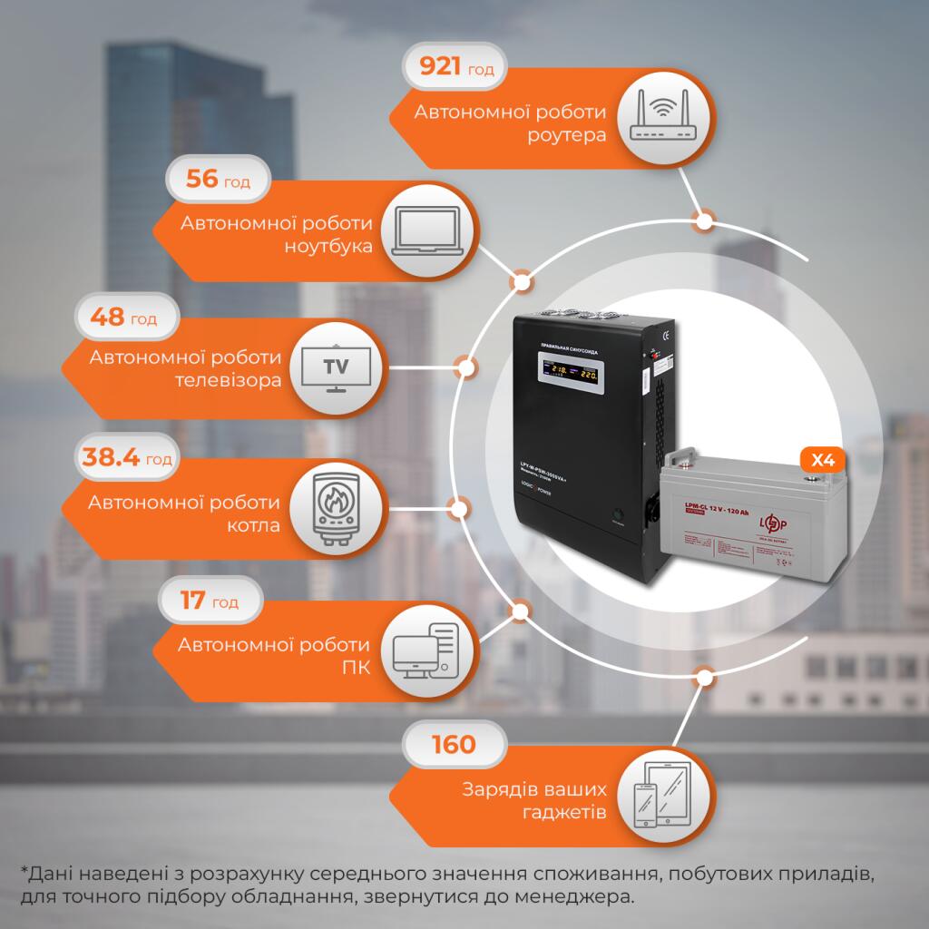 Комплект резервного живлення ДБЖ + гелева батарея (UPS W3000 + АКБ GL 5760W) - Зображення 3