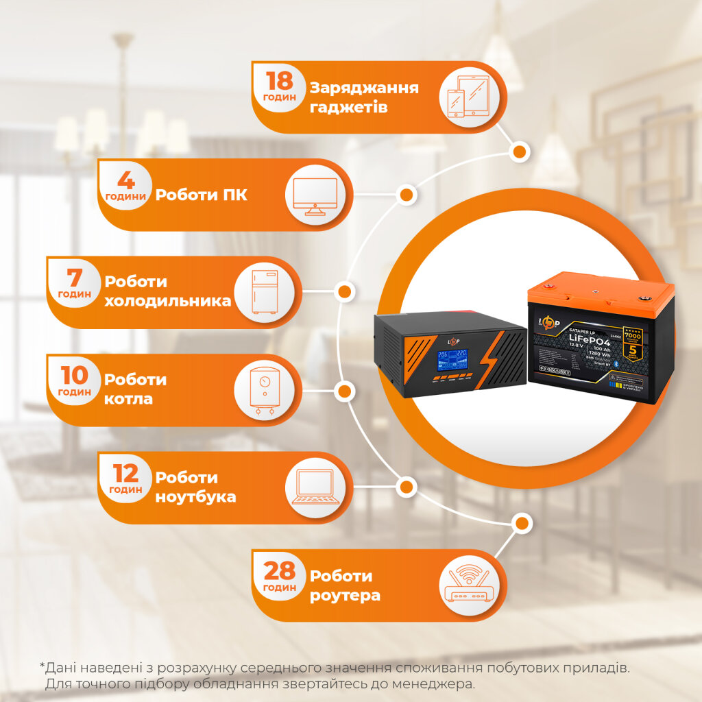 Комплект резервного питания LogicPower B1500 Black + литиевая (LiFePO4) батарея 1280Wh - Изображение 3