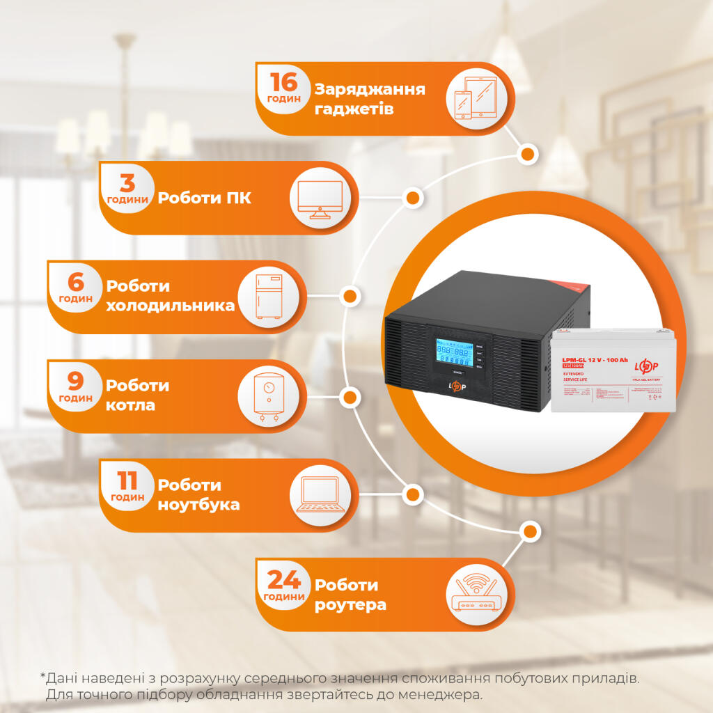 Комплект резервного живлення ДБЖ + гелева батарея (UPS B1500 + АКБ GL 1200W) - Зображення 3