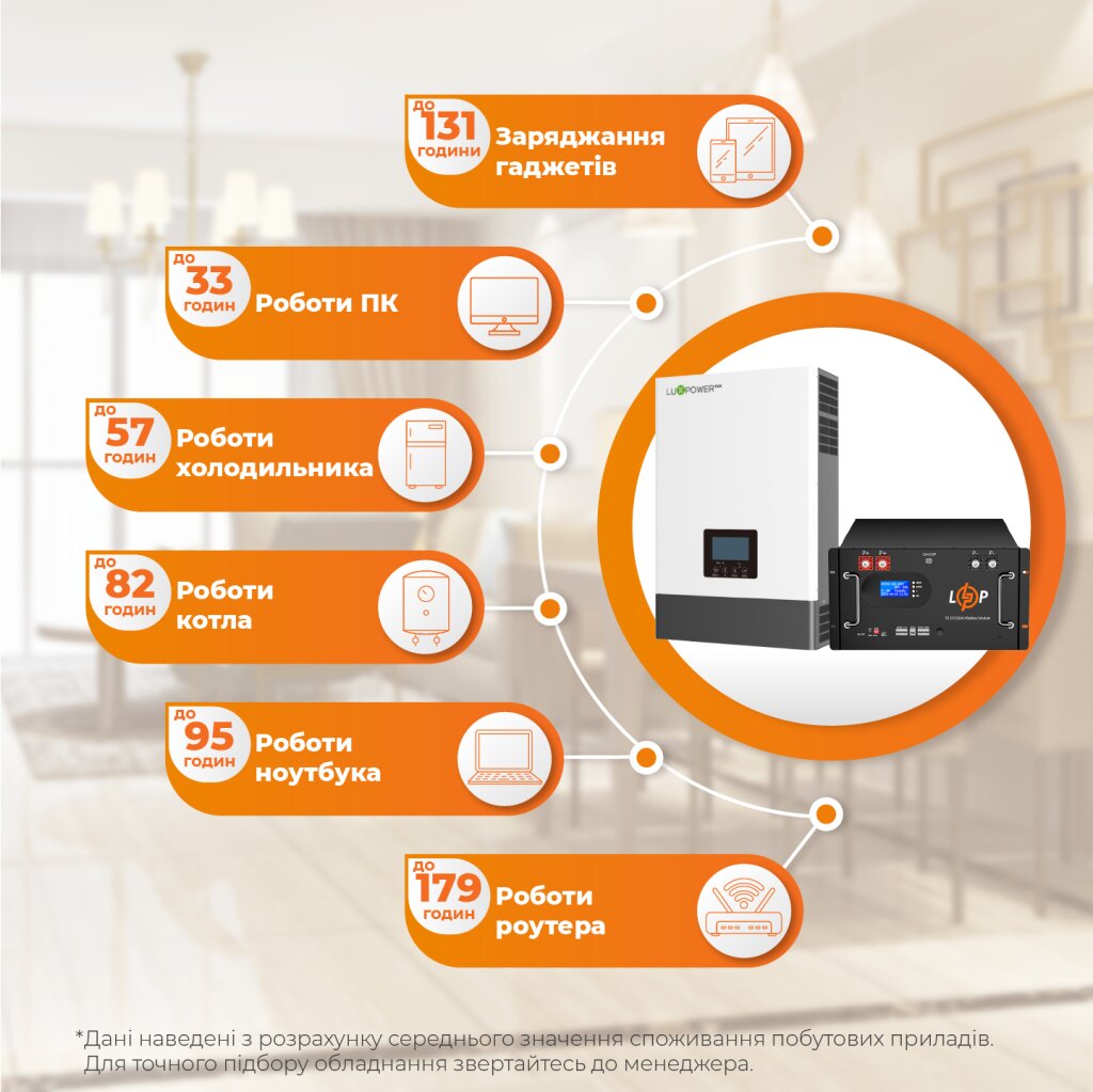 Комплект резервного питания LP SNA6000+LP LiFePO4 51,2V 230 Ah 11776Wh UA - Изображение 2