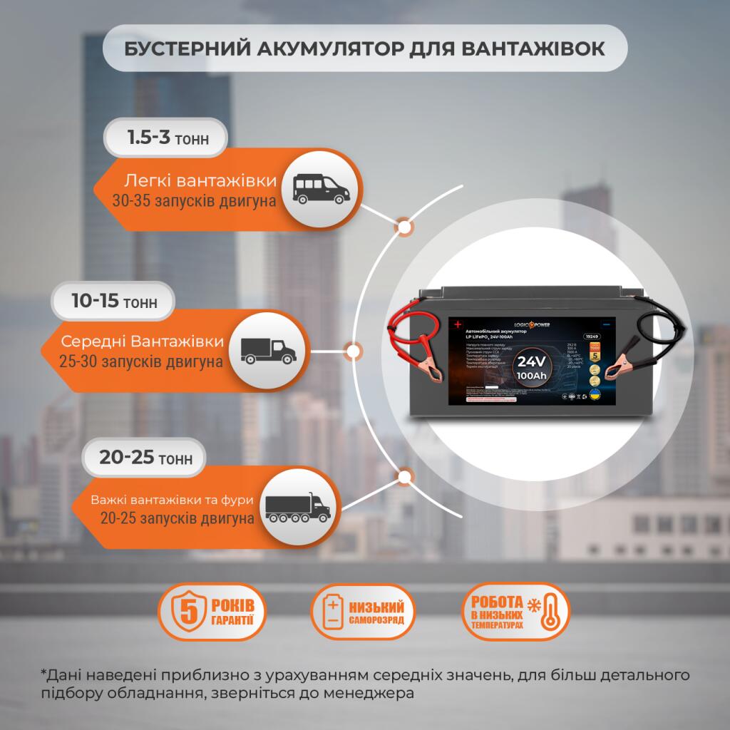 Бустер для автомобильной техники, аккумулятор LP LiFePO4 24V - Изображение 2