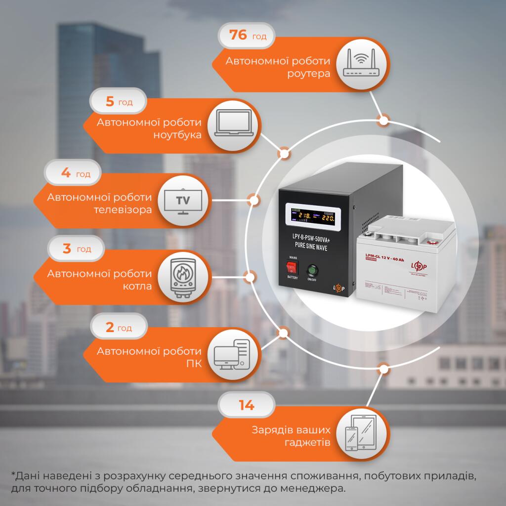 Комплект резервного живлення для котла LogicPower ДБЖ + гелева батарея (UPS B500 + АКБ GL 480W) - Зображення 3