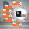 Комплект резервного живлення для котла LogicPower ДБЖ + гелева батарея (UPS W500VA + АКБ GL 780W) - Зображення 3