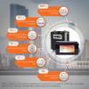 Комплект резервного живлення для котла LogicPower ДБЖ + літієва (LiFePO4) батарея UPS W1000VA + АКБ LiFePO4 3000W - Зображення 2