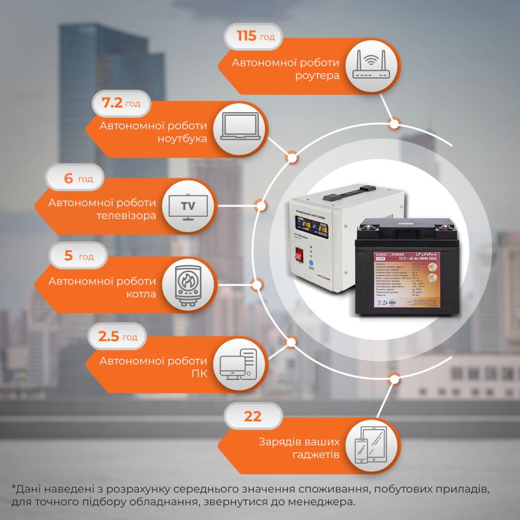 Комплект резервного питания для котла ИБП + литиевая (LiFePO4) батарея (UPS 500VA + АКБ LiFePO4 900W) - Изображение 2
