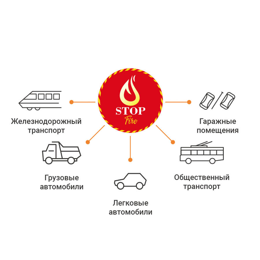 Автономный диск порошкового пожаротушения LogicPower Fire Stop V1.0M - Изображение 5