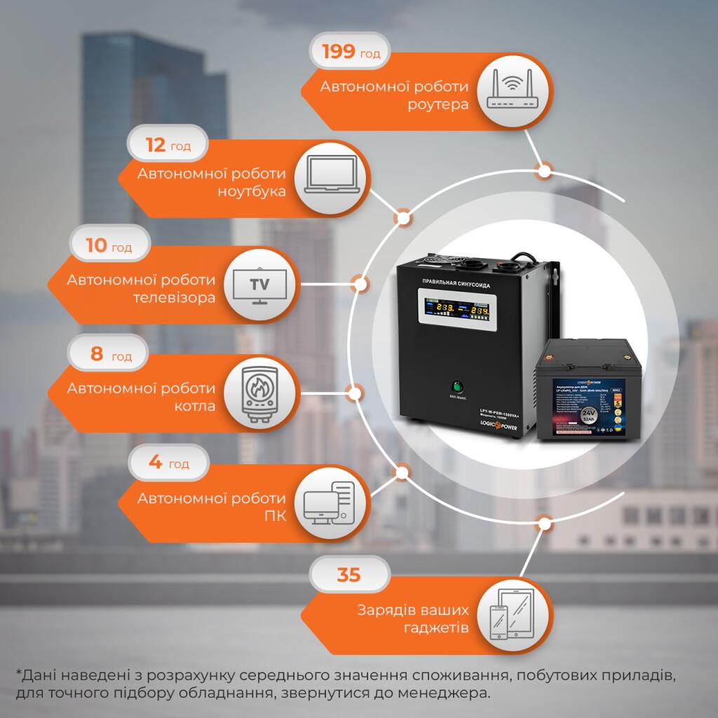 Комплект резервного живлення для котла ДБЖ + літієва (LiFePO4) батарея (UPS W1500VA + АКБ LiFePO4 1500W) - Зображення 2
