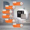 Комплект резервного живлення для котла LogicPower ДБЖ + гелева батарея (UPS A500VA + АКБ GL 270W) - Зображення 2