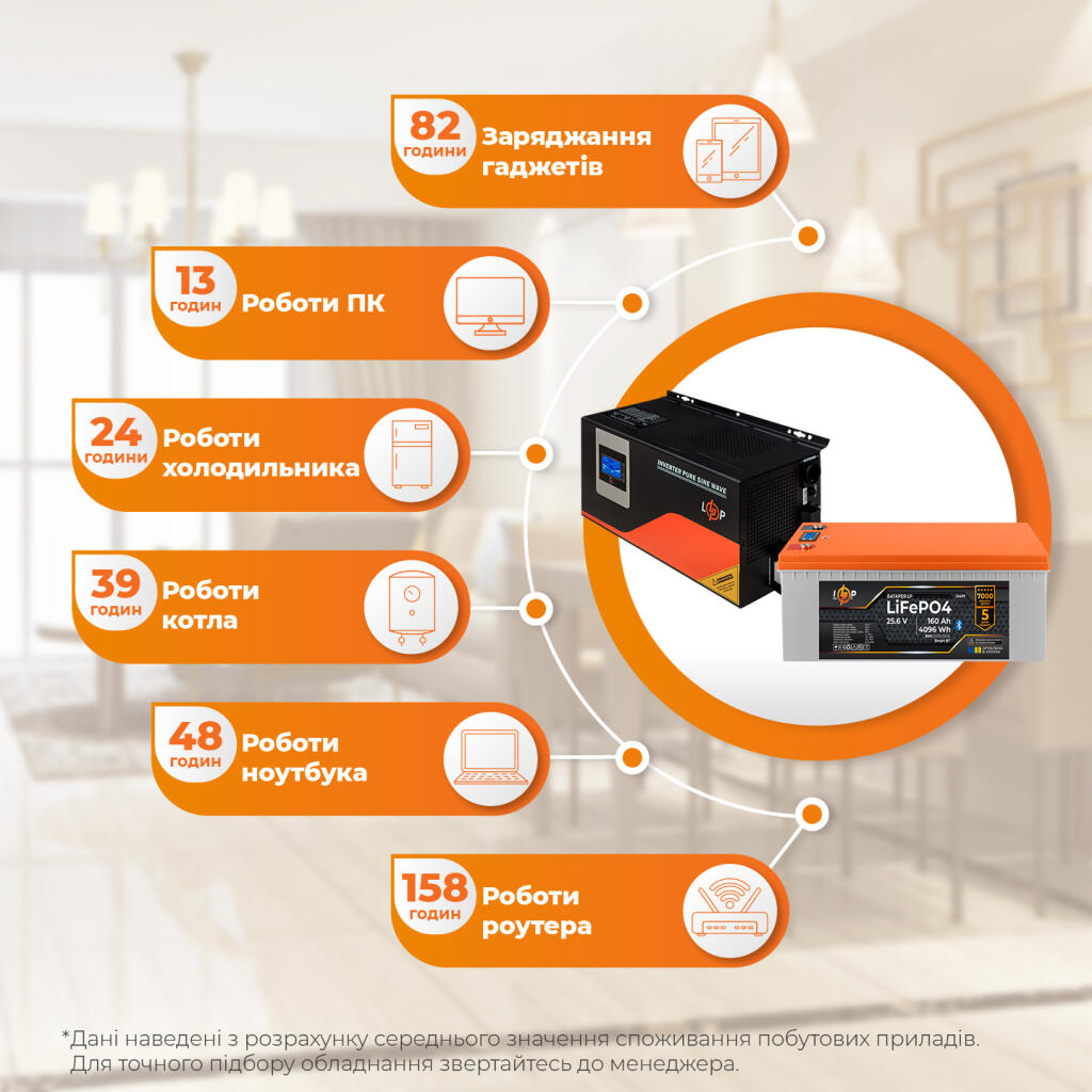 Комплект резервного питания LP(LogicPower) ИБП + литиевая (LiFePO4) батарея (UPS W3000 + АКБ LiFePO4 4096W) - Изображение 2