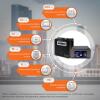 Комплект резервного питания для котла ИБП + литиевая (LiFePO4) батарея (UPS W2000VA + АКБ LiFePO4 3000W) - Изображение 2