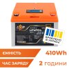 Акумулятор LP LiFePO4 12,8V - 32 Ah (410Wh) (BMS 40А/32A) пластик LCD Smart BT image