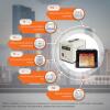 Комплект резервного живлення для котла LogicPower ДБЖ + літієва (LiFePO4) батарея (UPS 800VA + АКБ LifePo4 1500W) - Зображення 2