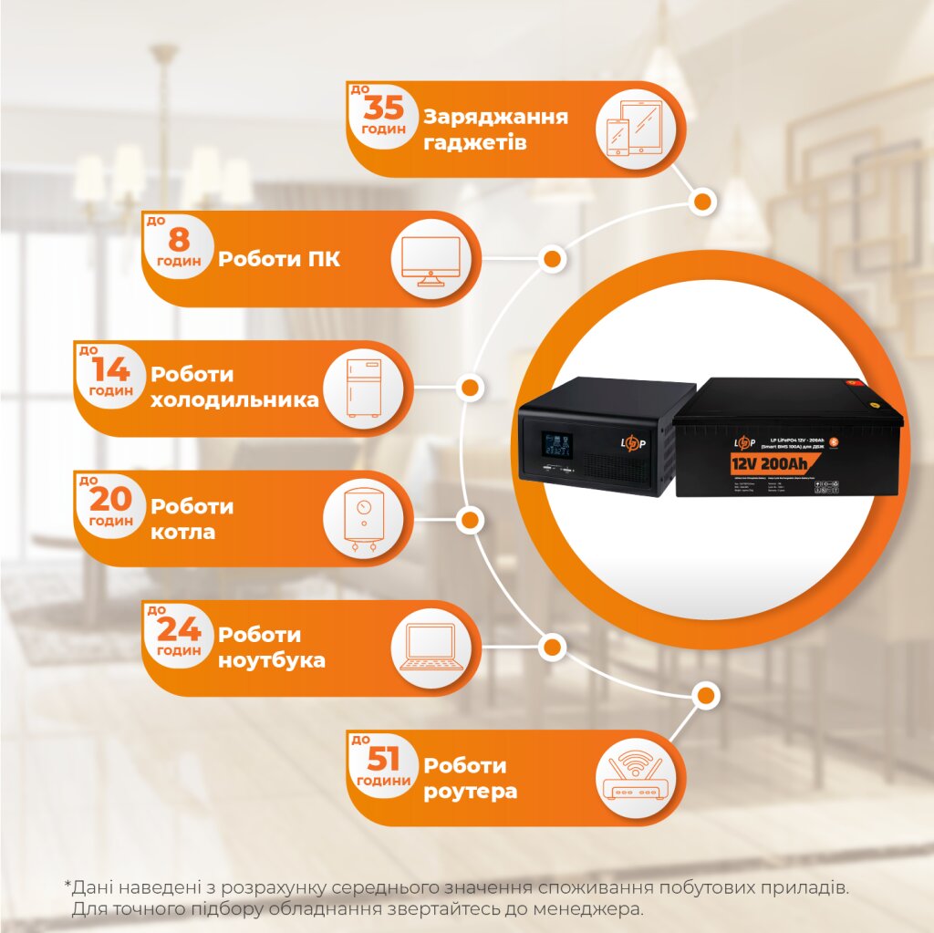 Комплект резервного питания LP(LogicPower) ИБП + литиевая (LiFePO4) батарея (UPS 1000VA + АКБ LiFePO4 2560W) - Изображение 2