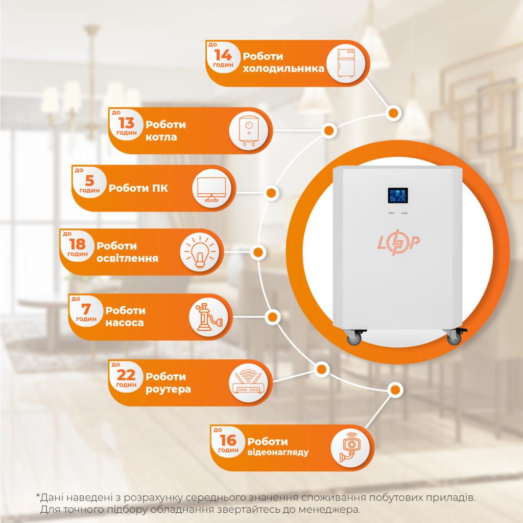 Система резервного питания LP Autonomic Power FW 2500W (АКБ 2600Wh) Белый мат - Изображение 2