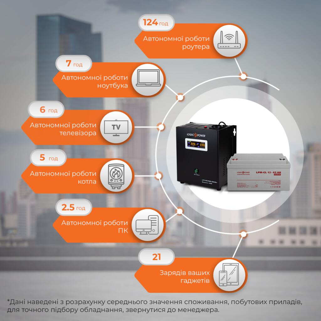 Комплект резервного живлення для котла LogicPower ДБЖ + гелева батарея (UPS W500VA + АКБ GL 780W) - Зображення 3