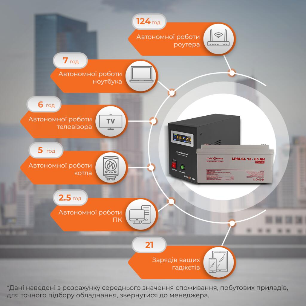 Комплект резервного живлення для котла LogicPower ДБЖ + гелева батарея (UPS B500VA + АКБ GL 780W) - Зображення 3