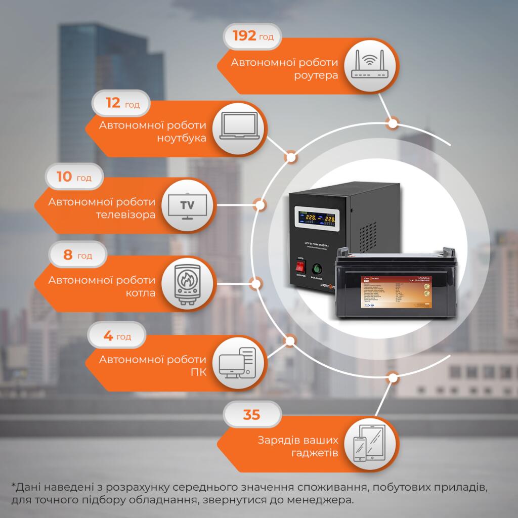 Комплект резервного живлення для котла LogicPower ДБЖ + літієва (LiFePO4) батарея (UPS B1500VA + АКБ LiFePO4 1440W) - Зображення 2