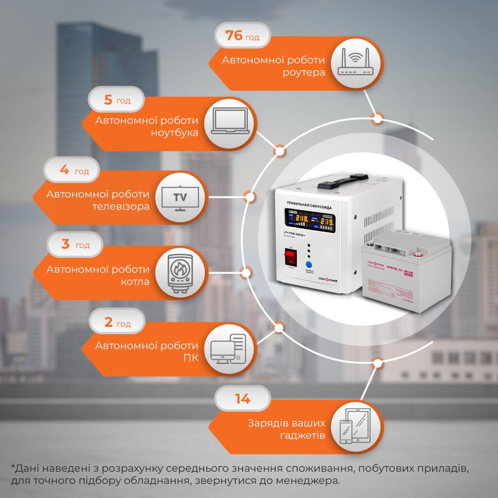 Комплект резервного живлення для котла LogicPower ДБЖ + гелева батарея (UPS 500 + АКБ GL 480W) - Зображення 3