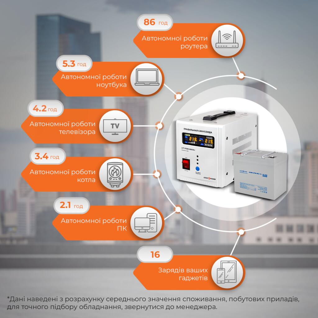 Комплект резервного живлення для котла LogicPower ДБЖ + мультигелева батарея (UPS 500 + АКБ MG 540Wh) - Зображення 3