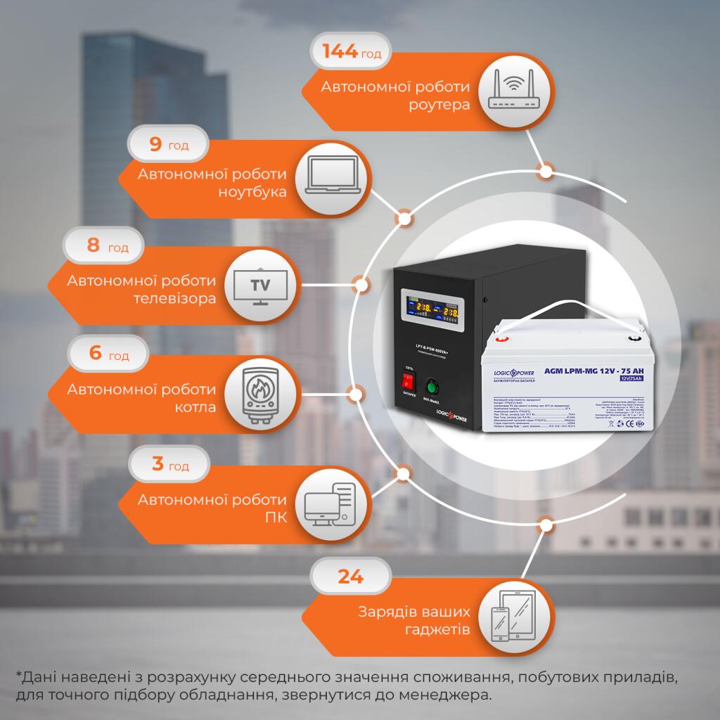 Комплект резервного живлення для котла і теплої підлоги LogicPower ДБЖ + мультигелева батарея (UPS B800VA + АКБ MG 900W) - Зображення 2