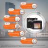Комплект резервного живлення для котла LogicPower ДБЖ + літієва (LiFePO4) батарея (UPS W500VA + АКБ LiFePO4 900W) - Зображення 2